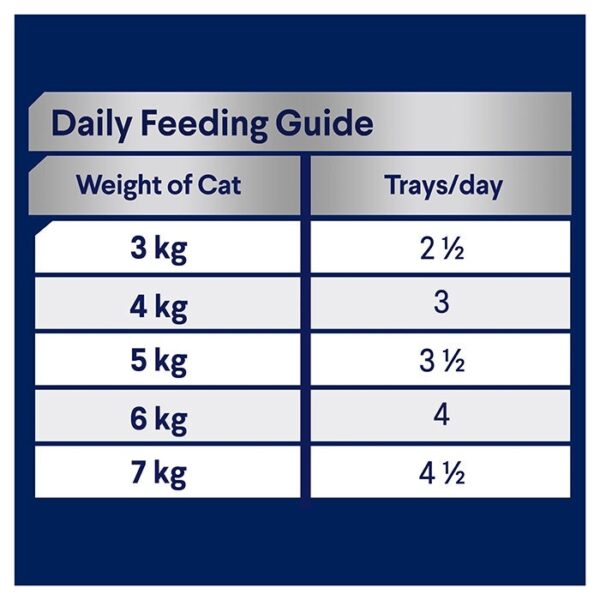 Adult Wet Cat Food with Succulent Turkey 7x85g Trays - Image 4