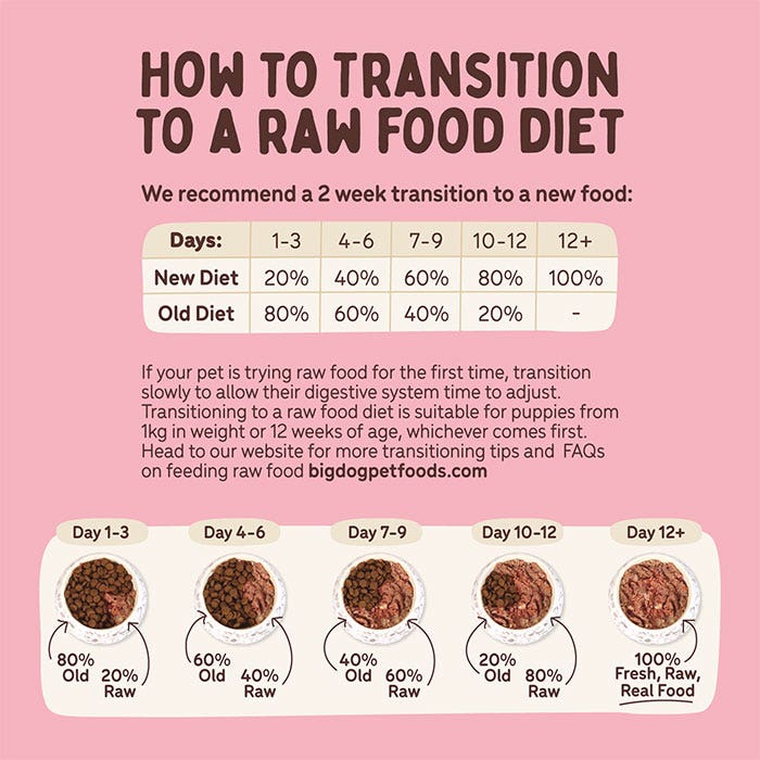 Barf Sensitive Skin Dog Patties 3kg - Image 7