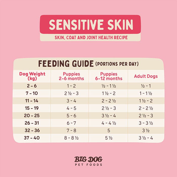 Barf Sensitive Skin Dog Patties 3kg - Image 5