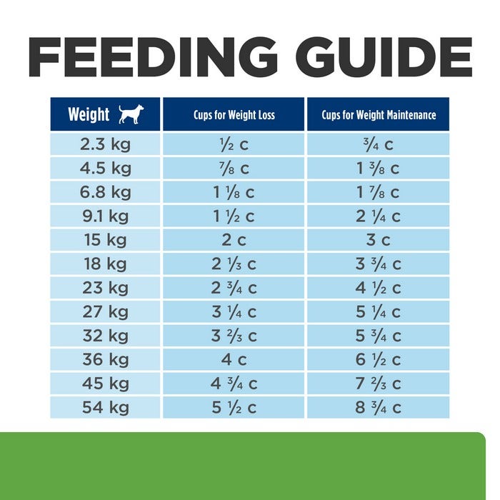 Metabolic Weight Loss & Maintenance Dry Dog Food - Image 7