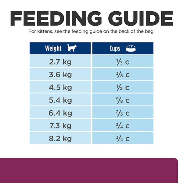 I/D Digestive Care Adult Cat Food 1.8kg x 2 - Image 6
