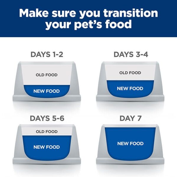 I/D Digestive Care Adult Cat Food 1.8kg - Image 10