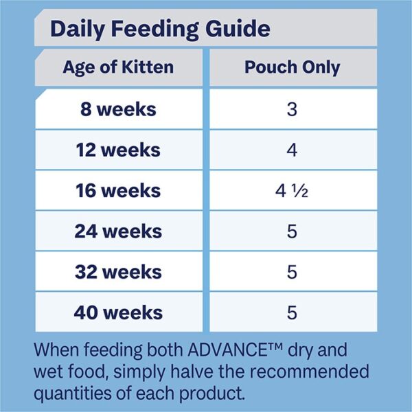 Kitten Wet Cat Food with Chicken in Jelly 12x85g Pouches - Image 7