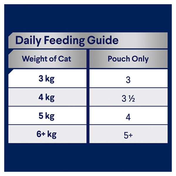 Adult Multipack Wet Cat Food with Chicken & Ocean Fish in Jelly 12x85g - Image 5