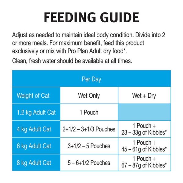 UTH Chicken Adult Cat Pouch 85g x 12 - Image 7