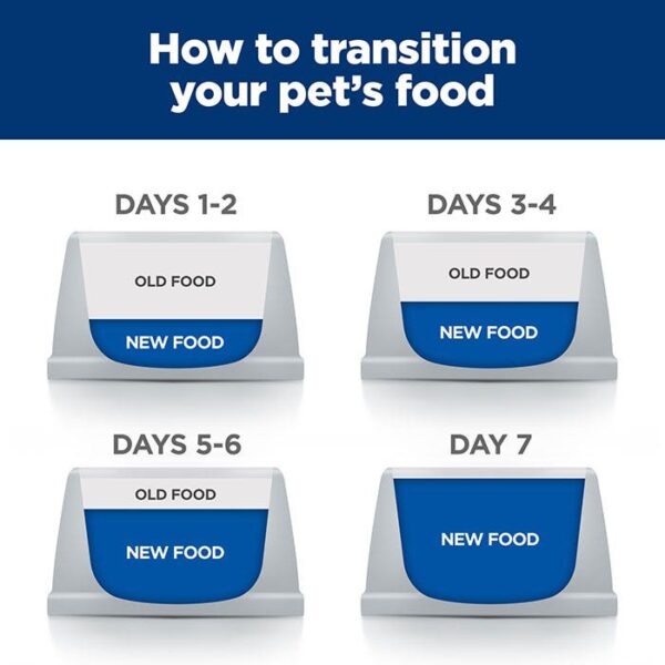 I/D Digestive Care Chicken Cat Wet Food Can 82g x 24 - Image 9
