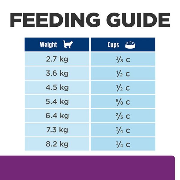 Y/D Thyroid Care Adult Cat Food 1.8kg - Image 7