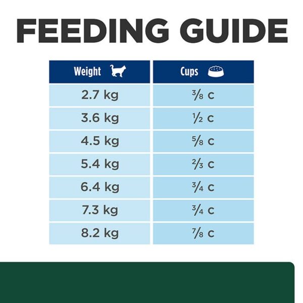 m/d GlucoSupport Dry Cat Food 1.8kg - Image 7