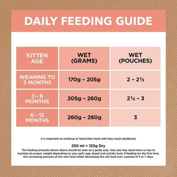 Grain Free Chicken & Beef Kitten Food Pouch 85g x 12 - Image 5