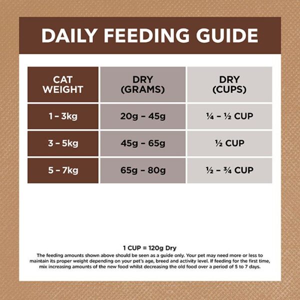 Chicken & Roo Adult Cat Food 2kg x 2 - Image 9