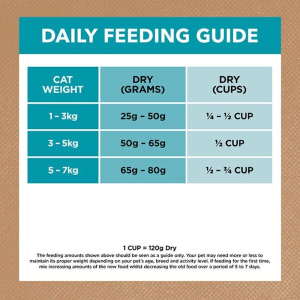 Oceanfish & Salmon Cat Food 2kg x 2 - Image 9