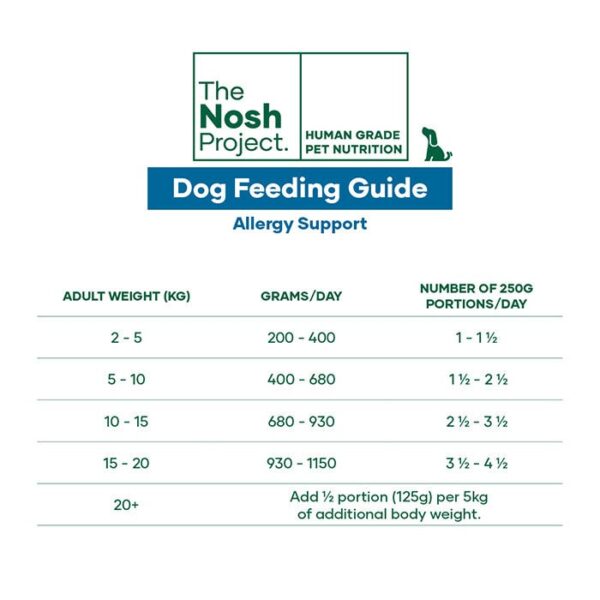 Allergy Adult Dog Meal 500g - Image 6