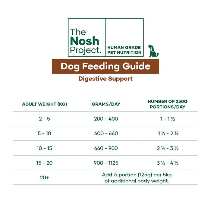 Digestive Support Adult Dog Meal 500g x 7 - Image 7