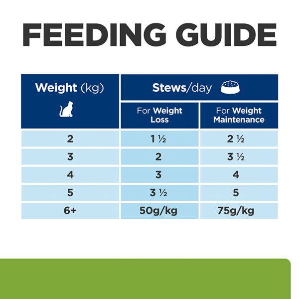Metabolic Weight Loss & Maintenance Cat Wet Food Pouch 85g x 12 - Image 10