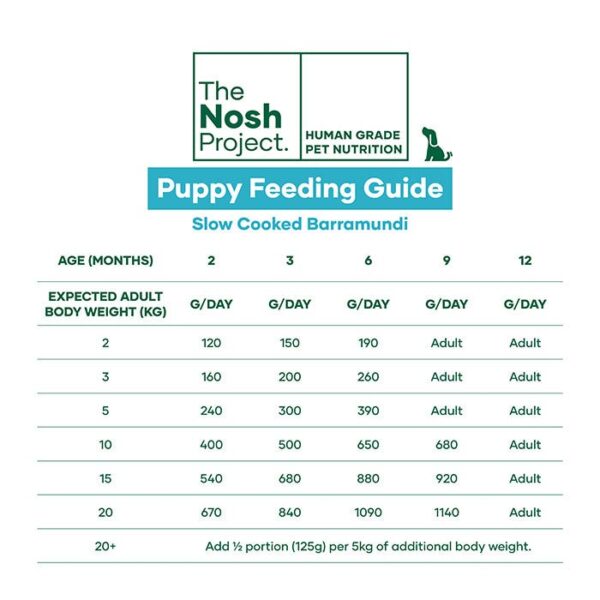 Barramundi Puppy Meal 500g x 7 - Image 5