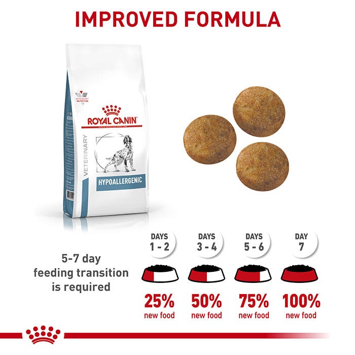 Hypoallergenic Adult Dog Dry Food - Image 2
