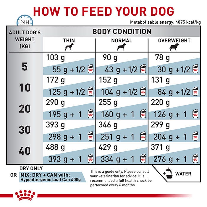 Hypoallergenic Adult Dog Dry Food - Image 6