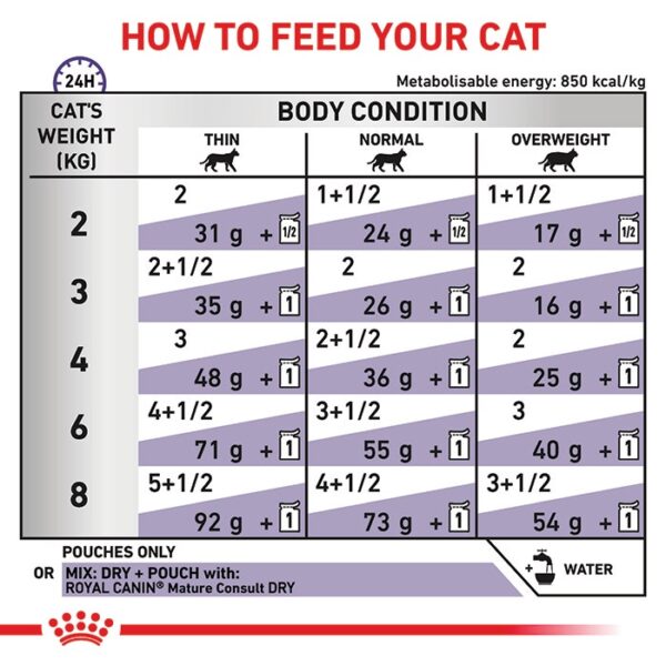 Consult Mature Cat Wet Food Pouch 85g x 12 - Image 4