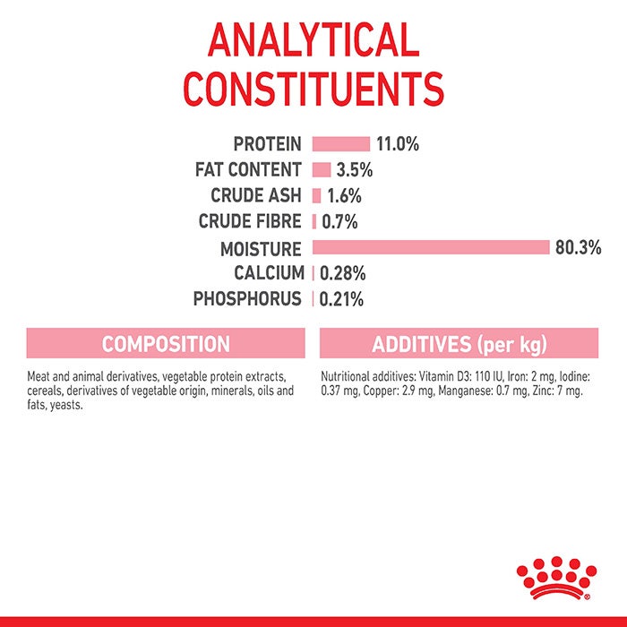 Sterilised Gravy Wet Kitten Food Pouch 85g x 12 - Image 7