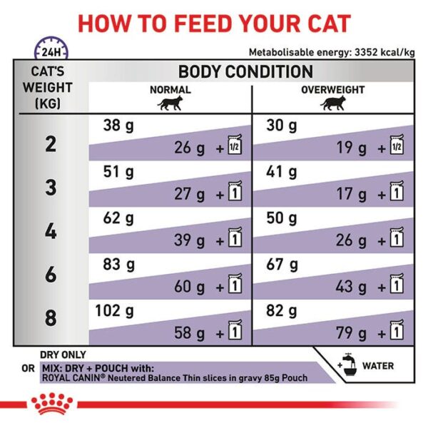Neutered Satiety Balance Dry Cat Food - Image 4