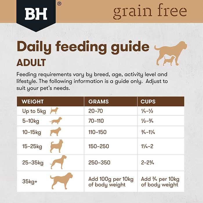 Grain Free Kangaroo Adult Dog Food - Image 6