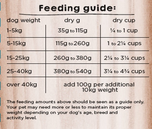 Grain Free Kangaroo Dog Food - Image 2