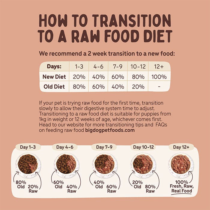 Barf Beef Dog Patties 3kg - Image 7