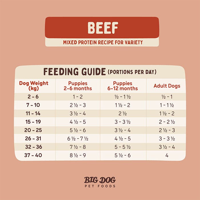 Barf Beef Dog Patties 3kg - Image 5