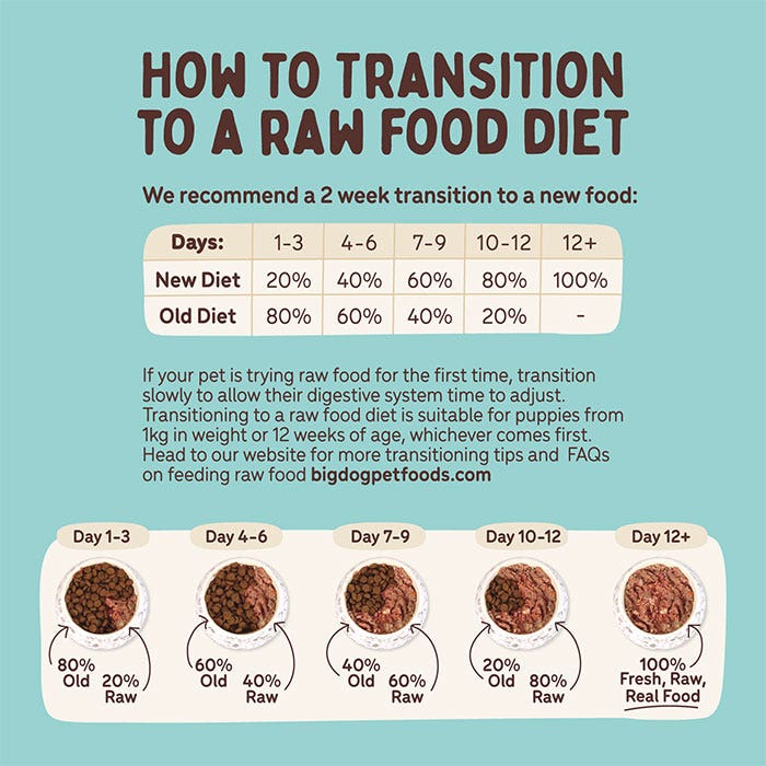 Barf Chicken Dog Patties 3kg - Image 7