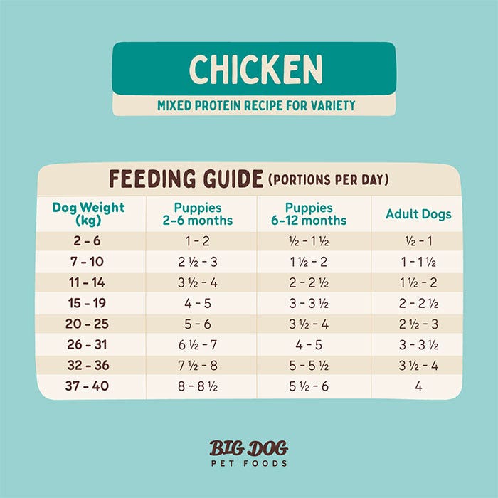 Barf Chicken Dog Patties 3kg - Image 5