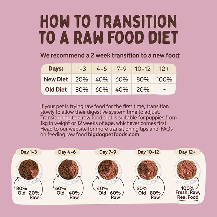 Barf Combo Dog Patties 3kg - Image 7