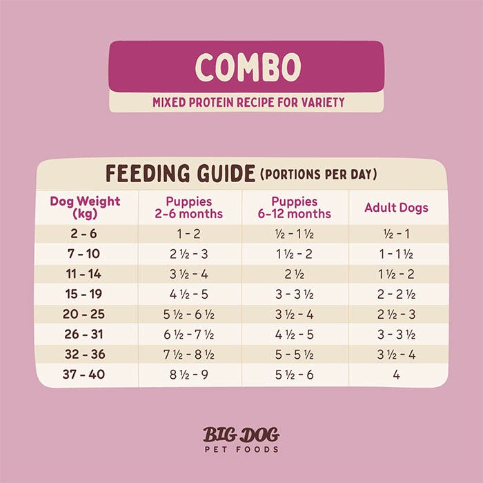 Barf Combo Dog Patties 3kg - Image 5
