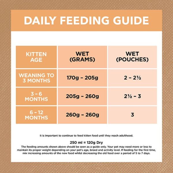 Grain Free Chicken Gravy Kitten Pouch 85g x 48 - Image 7