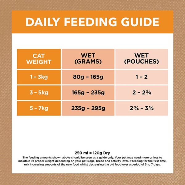 Grain Free Chicken Gravy Adult Cat Pouch 85g x 48 - Image 6