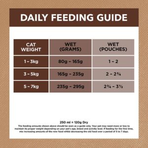 Grain Free Chicken & Roo Adult Cat Pouch 85g x 12