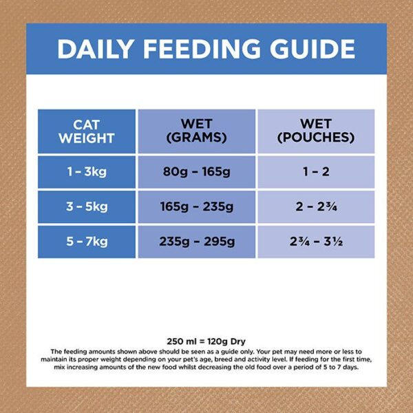 Grain Free Chicken & OFish Adult Cat Pouch 85g x 48 - Image 7