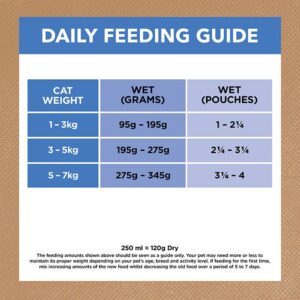 Grain Free Chicken Ocean Fish Light Mature Cat Pouch 85g x 12