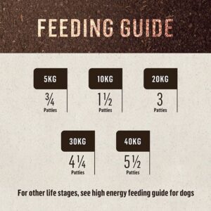 Frozen Beef Dog Patties 2.72kg