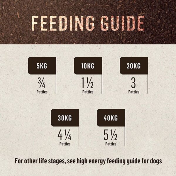 Frozen Beef Dog Patties 2.72kg