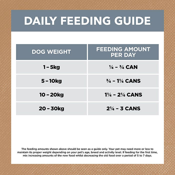 Grain Free Lamb & Sardine Adult Dog Can 400g x 12 - Image 4