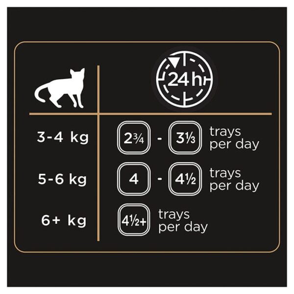Tuna Mornay Topped Cheese Cat Food Tray 85g x 42 - Image 5