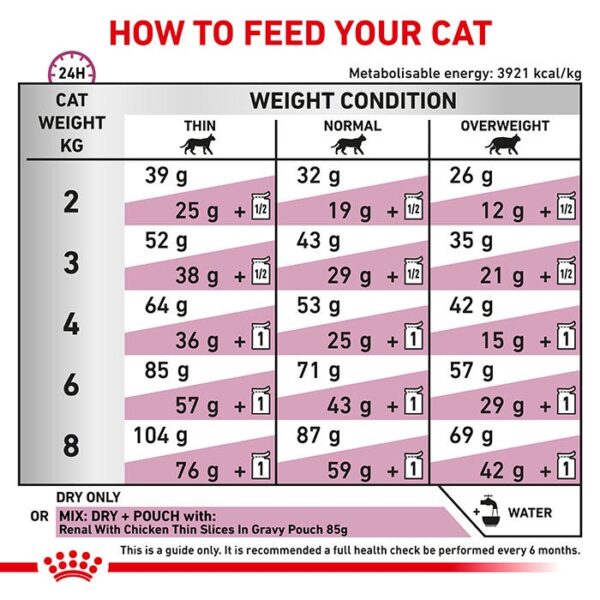 Renal Adult Cat Dry Food - Image 5