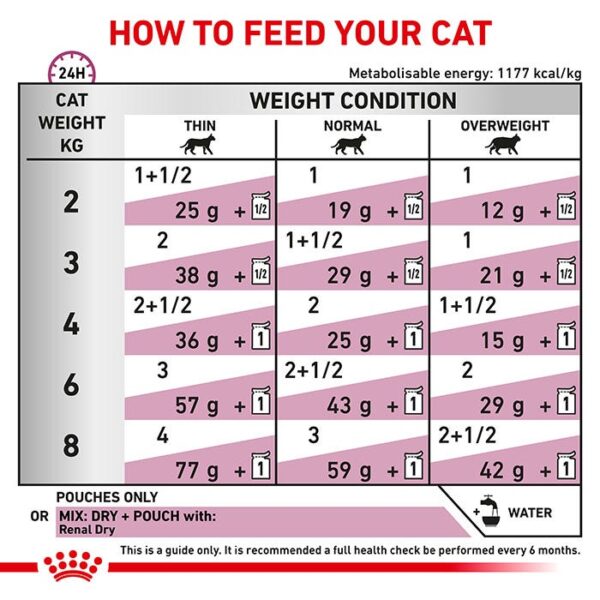 Renal Chicken Adult Cat Wet Food Pouch 85g x 12 - Image 4