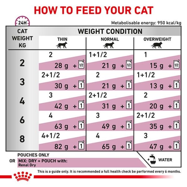 Renal Tuna Adult Cat Wet Food Pouch 85g x 12 - Image 5