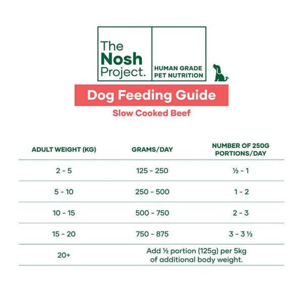 Beef Bowl Adult Dog Meal 500g x 7 - Image 4