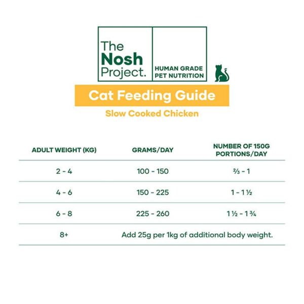Chicken Adult Cat Meal 300g - Image 4