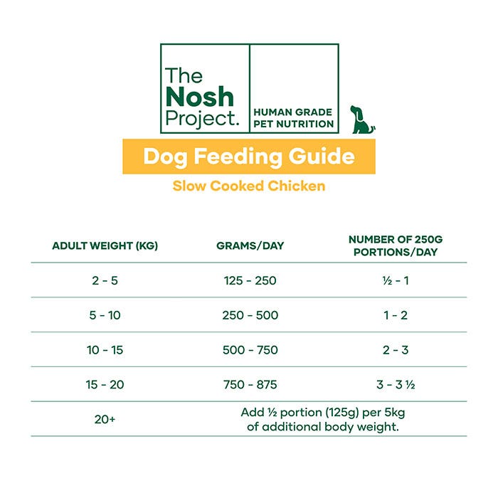 Chicken Bowl Adult Dog Meal 500g - Image 4