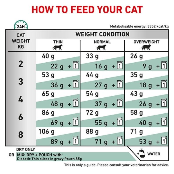 Diabetic Adult Cat Food - Image 5